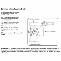 Kit by-pass 32-38mm Kit by-pass 32-38mm