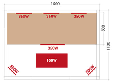 Dimensions sauna Multiwave 3 places