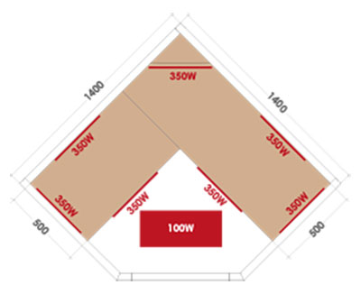 Dimensions sauna Multiwave 3 places d'angle