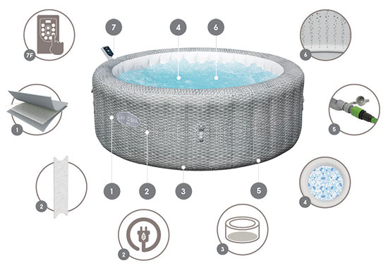 Technologie EnergySense et AirJet pour spa Bestway Bali 6 Smart