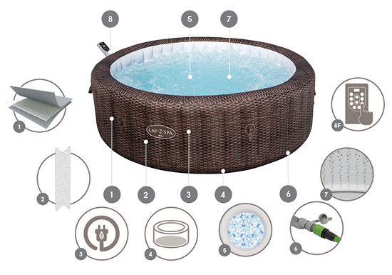 Technologie EnergySense et AirJet pour spa Bestway Bali 7 Smart