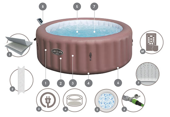 Technologie EnergySense et AirJet pour spa Bestway Hawaii 6 Smart