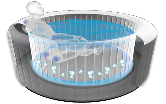 Technologie Air Jet pour spa Bestway Lay-Z