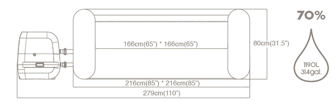 Dimensions du spa gonflable Bestway Santorini Hydrojet Pro 5-7 places