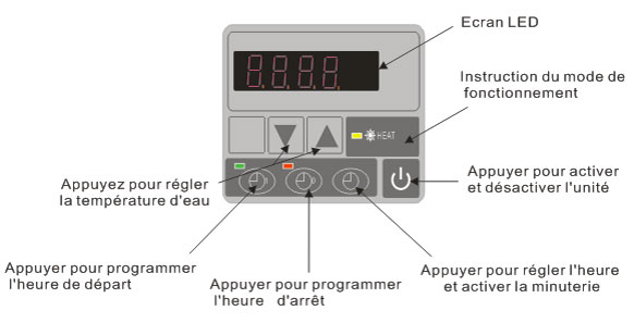 Ecran de commande LCD pour pac Aston Classic