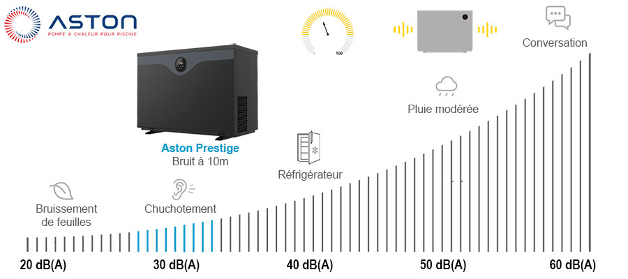 Pompe à chaleur Aston Prestige très silencieuse