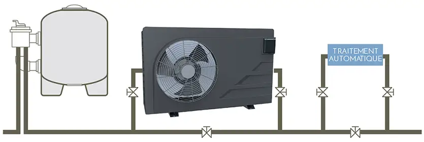 Installation pompe à chaleur Pure Evo Polytropic