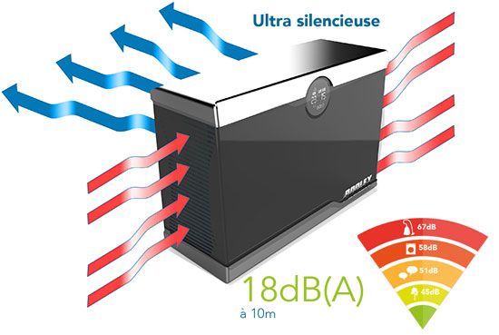 PAC Poolex Silent Max ventilation arrière