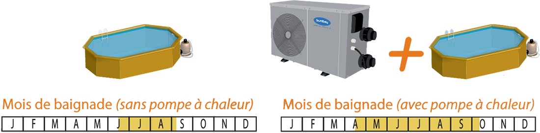 PAC piscine Sunbay