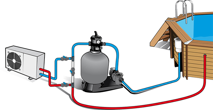 Pompe à Chaleur Heatermax Pac Ubbink H50 115 Kw Jusquà 50 M3