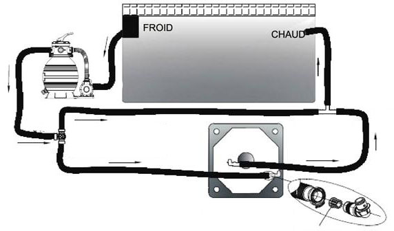 Chauffage solaire piscine