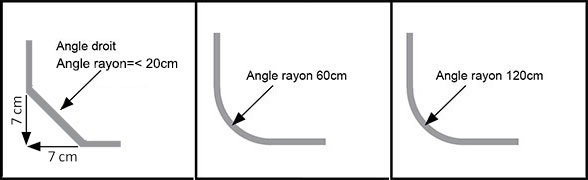 Angles couvertures solaires piscine