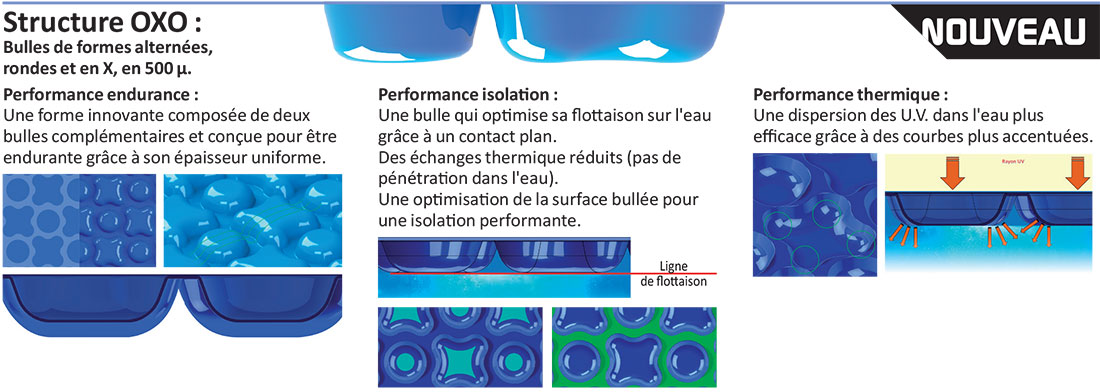 Bâche à bulles Oxo pour piscine sur mesure