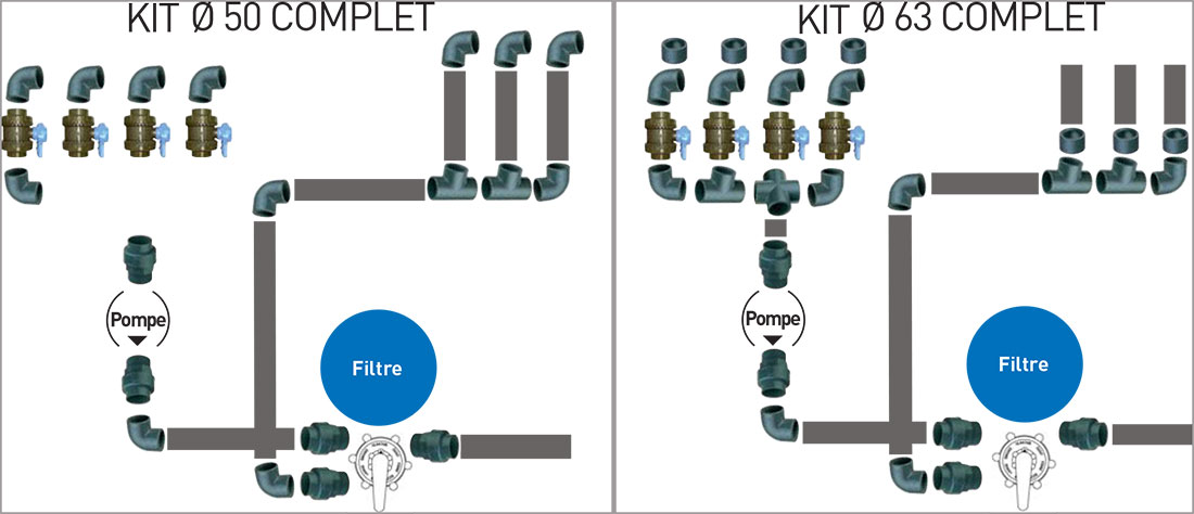 Kit plomberie filtration piscine