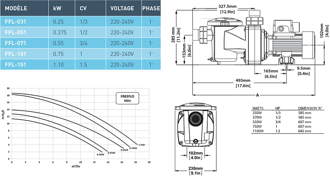 Pompe piscine Freeflo dimensions