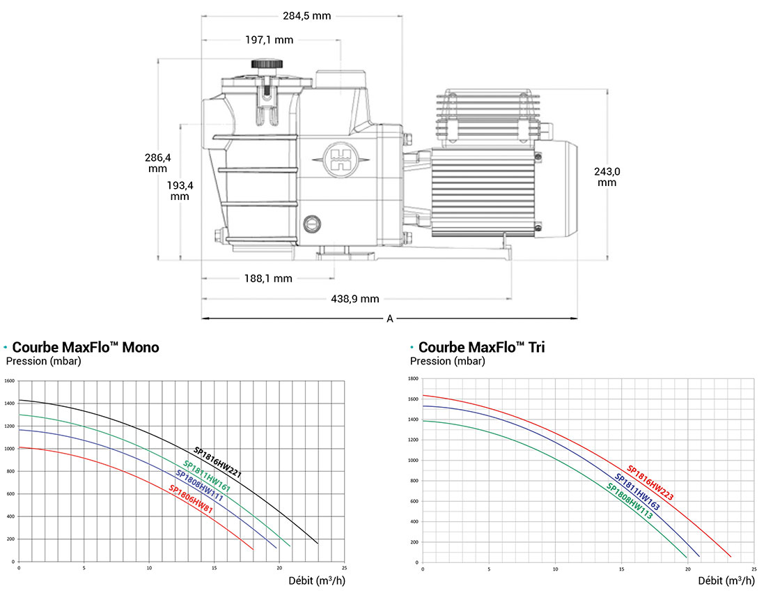 Pompe de piscine Hayward Max Flo dimensions