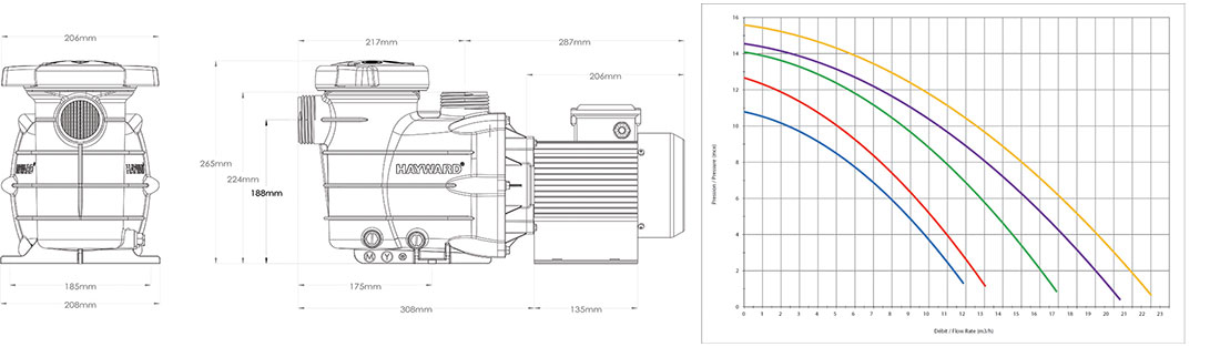 Pompe Hayward Powerline Low HP