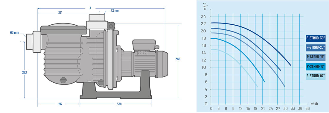 Pompe La Sta rite HD dimensions