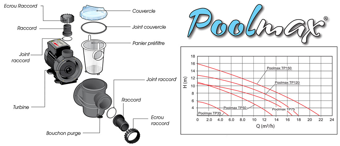 Pompe Poolmax Ubbink