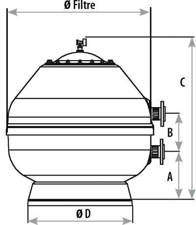 Filtre à sable Astral Vesubio vanne Side