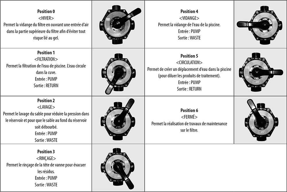filtre piscine a sable mode d'emploi