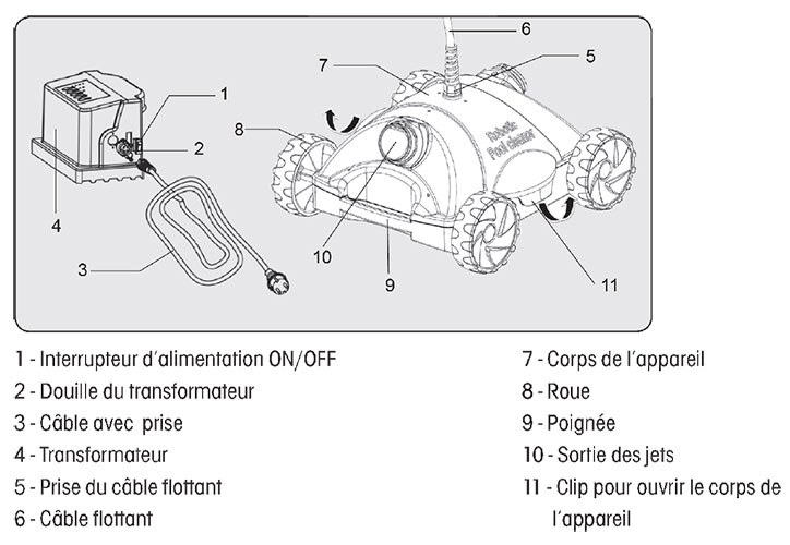 Nettoyeur de piscine Robotclean 1