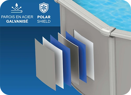 Technologie PolarShield multicouches pour piscine acier galvanisé Hydrium 365 Bestway