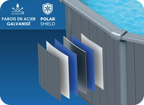Technologie PolarShield multicouches pour piscine acier galvanisé Hydrium 365 Bestway