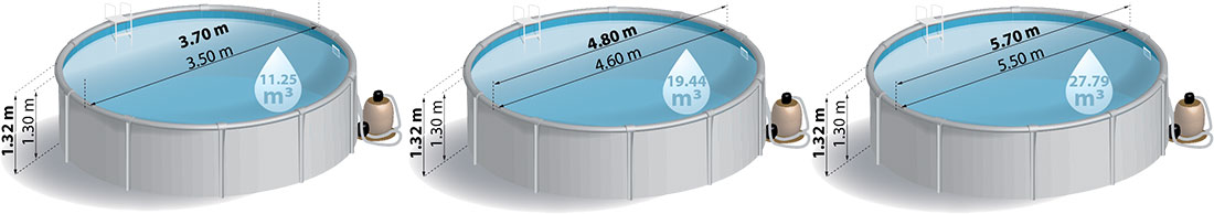Dimensions piscine acier Gré Atlantis ronde