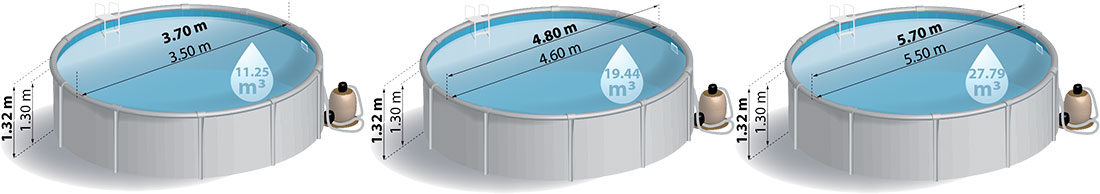 Dimensions piscine acier Gré Atlantis ronde