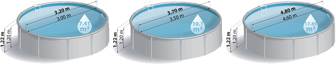 Dimensions piscine acier Gré Bora Bora ronde
