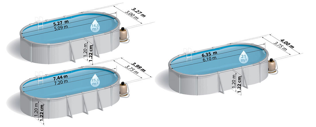 Dimensions piscine acier Gré Fidji ovale