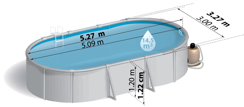 Dimensions piscine acier Gré Fidji plus ovale