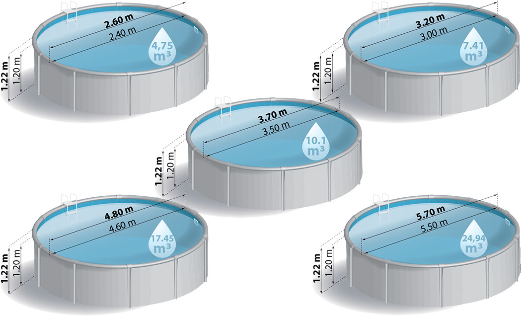 Piscine ronde FIDJI paroi acier blanche 2.40M x 1.20M