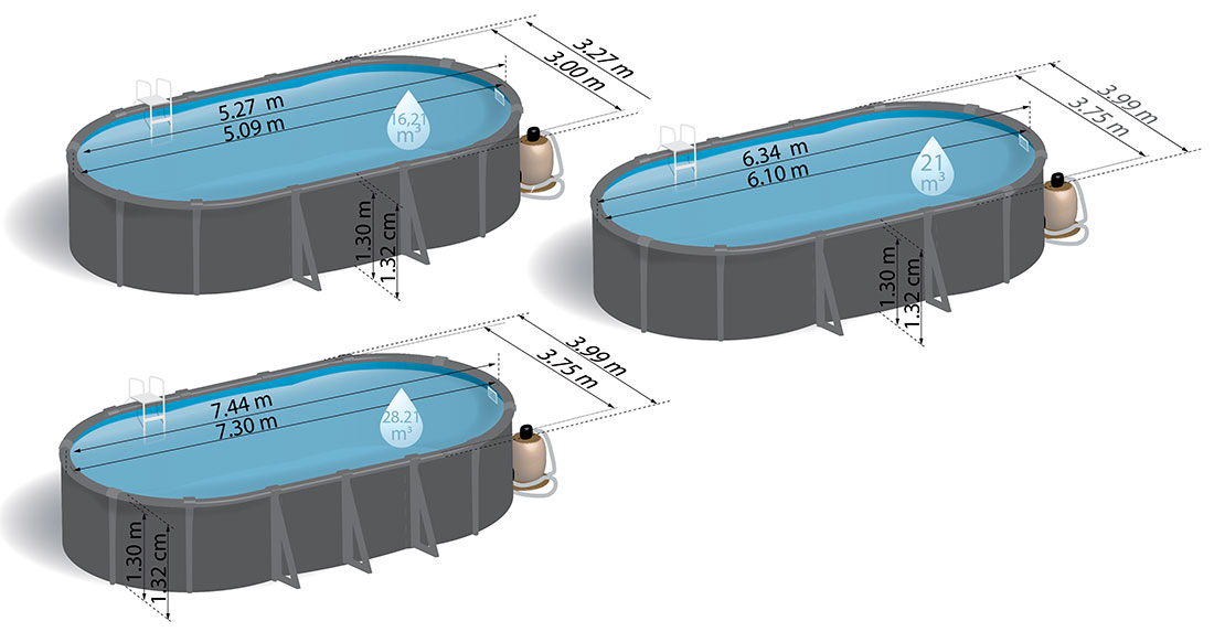 Dimensions piscine acier Gre Groenland ovale