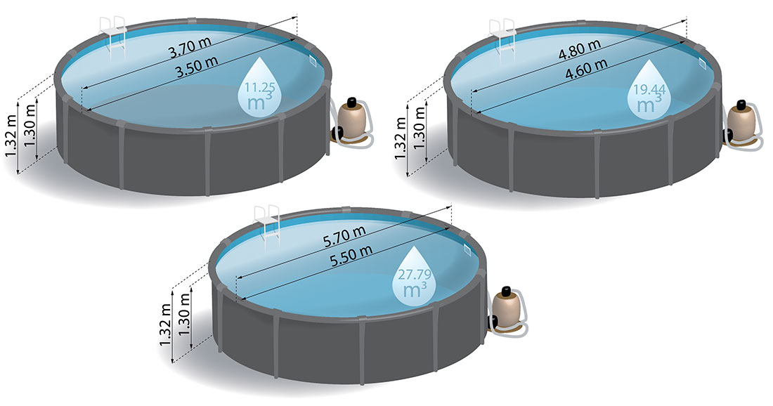 Dimensions piscine acier Gré Juni ronde