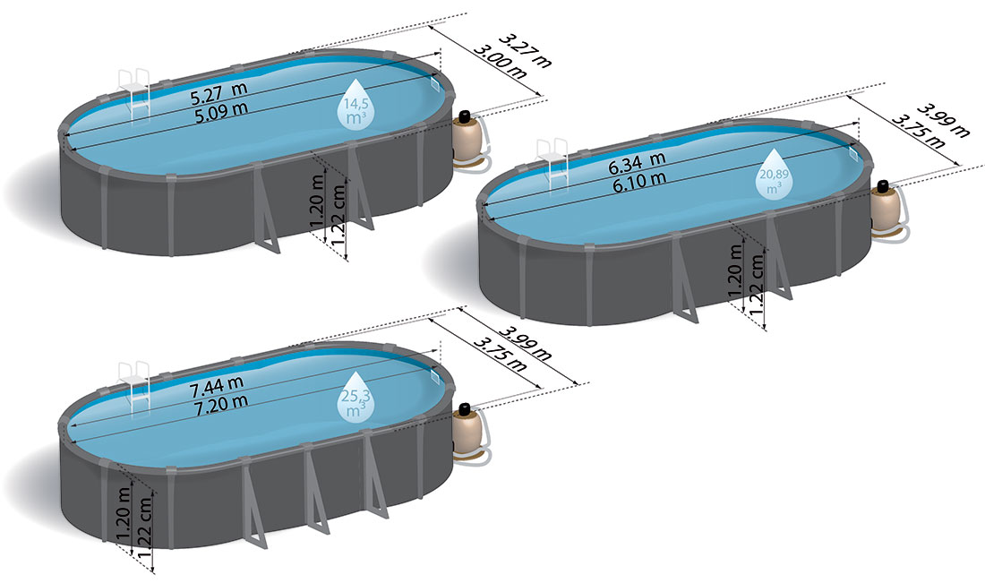 Dimensions piscine acier Gré Louko ovale