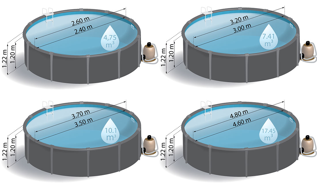 Dimensions piscine acier Gré Finlande ronde