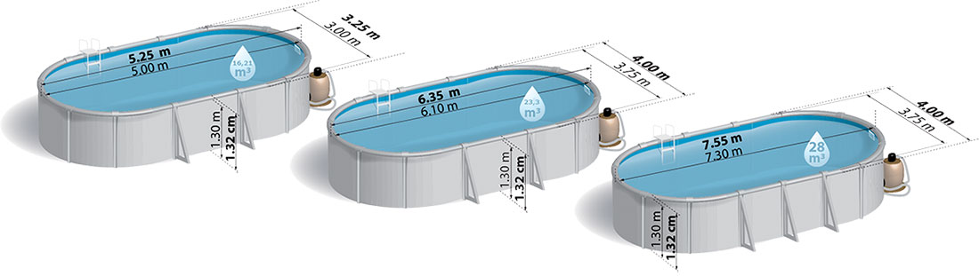 Dimensions piscine acier Gré Mauritius ovale