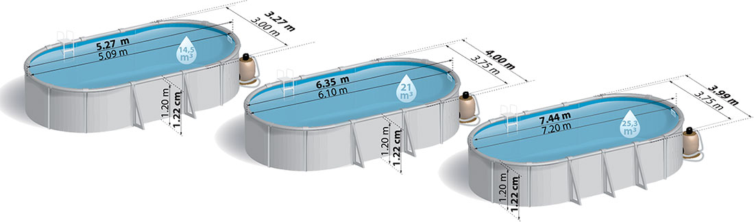 Dimensions piscine acier gré Pacific ovale