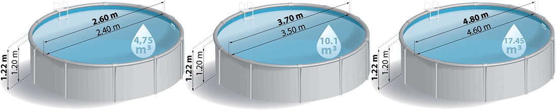 Dimensions piscine acier Gré Pacific ronde