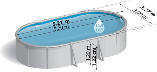 Dimensions piscine acier Gré Sicilia ovale