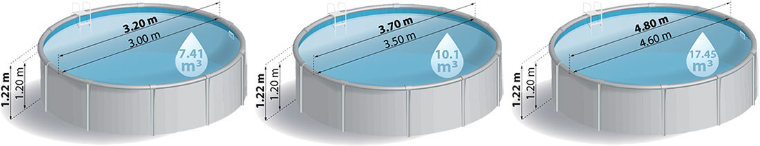 Dimensions piscine acier Gré Sicilia ronde