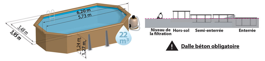 Dimensions piscine en bois Wasabi Jardimagine octogonale allongée