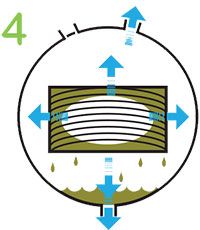 Traitement autoclave 4