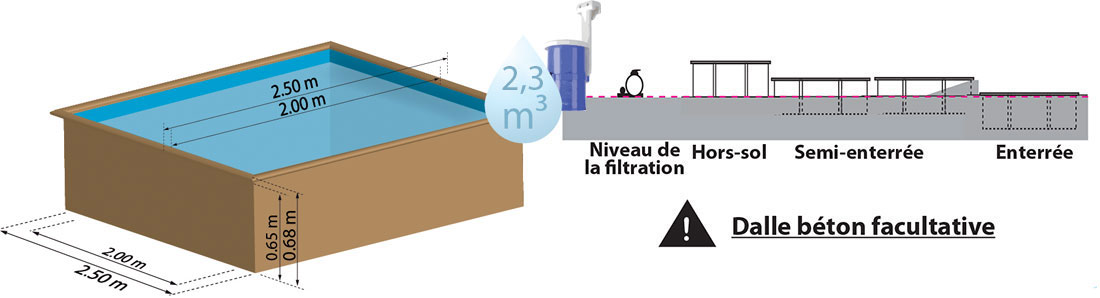 Piscine en bois City carrée