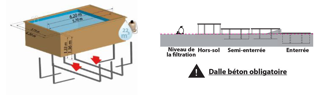 Piscine en bois Evora Plus rectangle