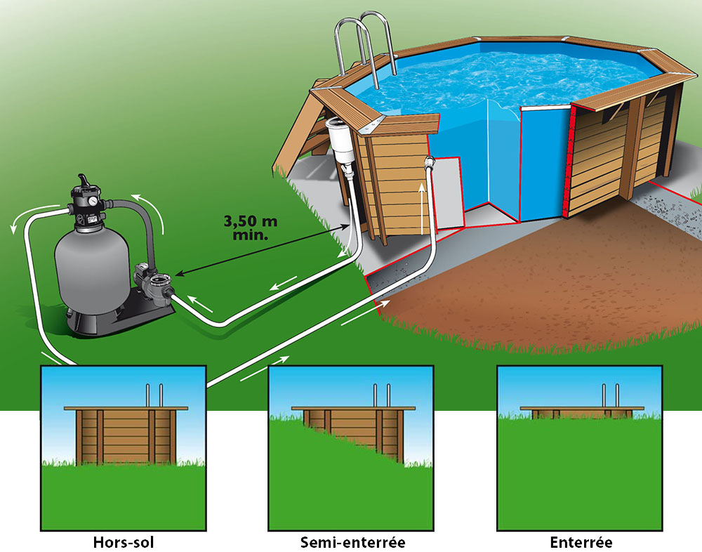 Installation piscine Ubbink octogonale