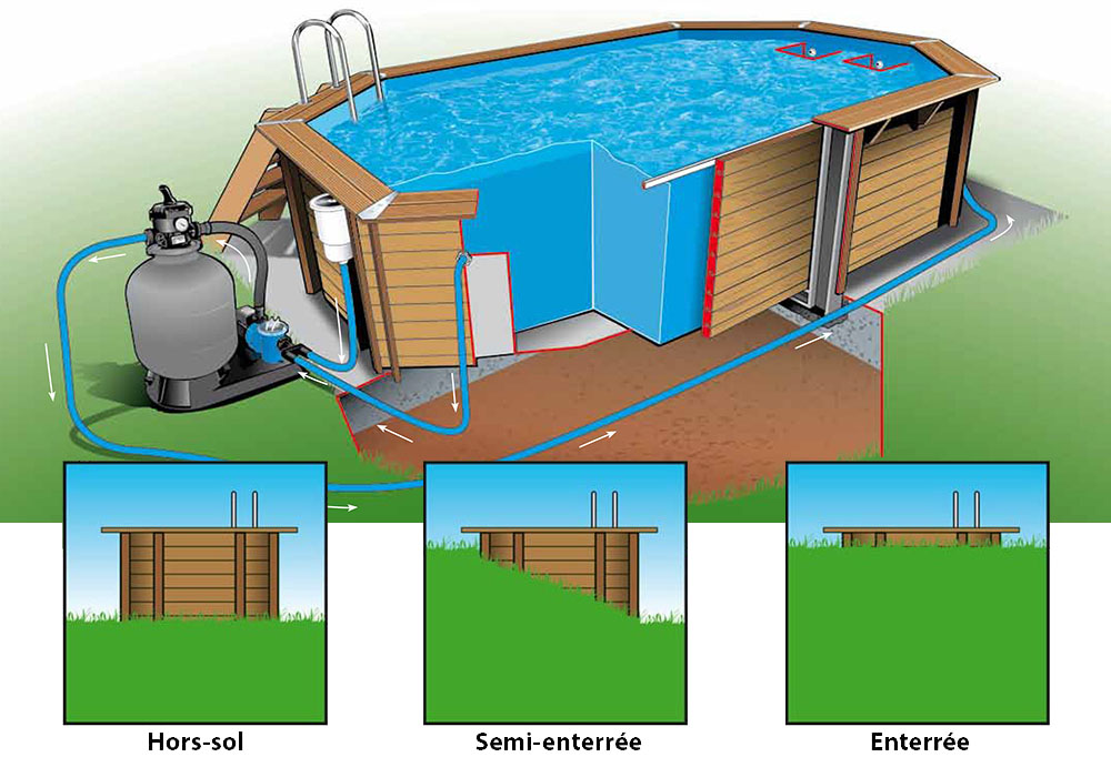 Installation piscine Ubbink