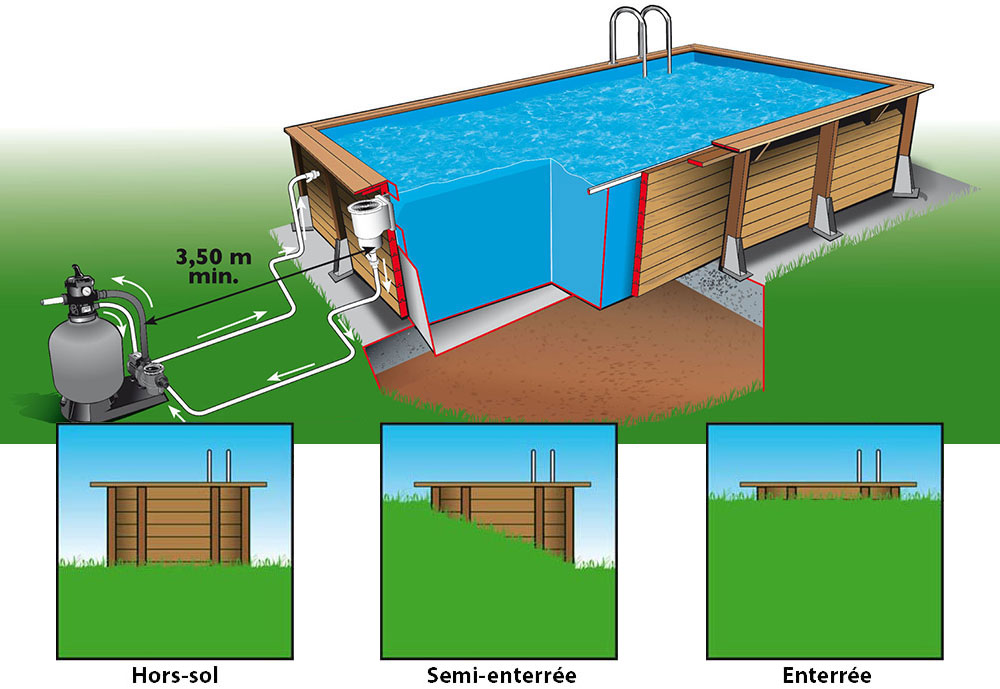 Installation piscine bois Azura Ubbink rectangulaire